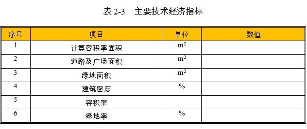 产业园项目主要技术经济指标