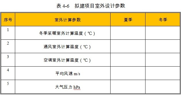 产业园项目室外设计参数