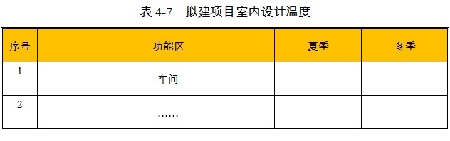 产业园项目室内设计温度